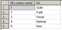 SQL CTE ve Row_Number örneği