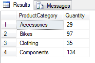 t-sql-cte-instead-of-tsql-pivot-table-query