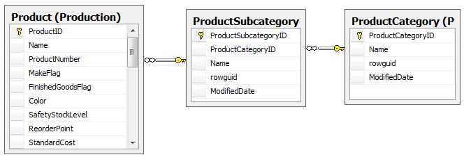  Simple Pivot Table Example In Sql Server 2008 Cabinets Matttroy