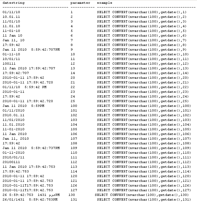 How To SQL Format Date And Format Datetime Using T SQL Convert Function