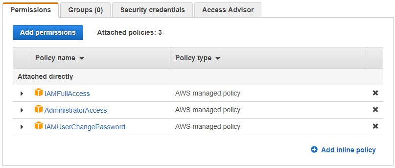 User permissions on Amazon Web Services AWS