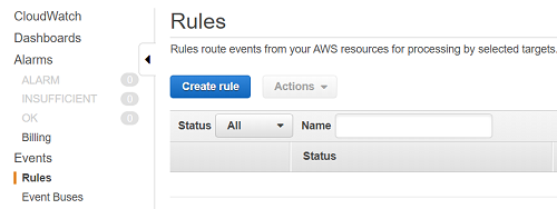 Amazon CloudWatch event rules to trigger AWS Lambda function