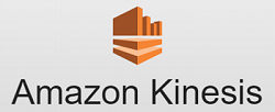 Amazon Kinesis service on AWS