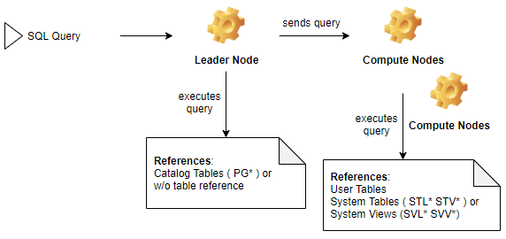 redshift data types to store decimal