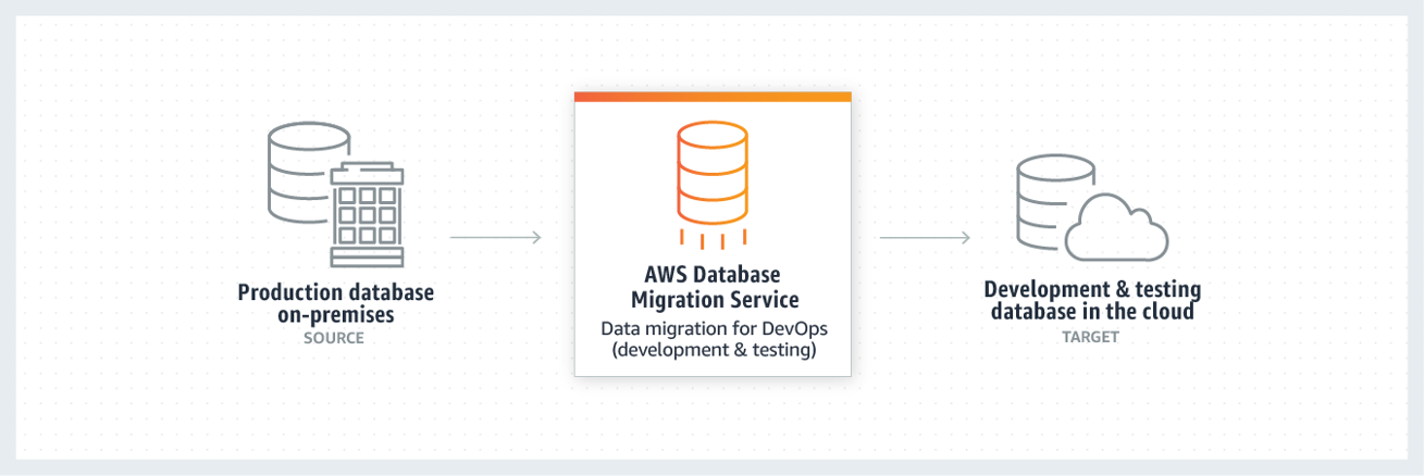 amazon redshift spectrum sql from excel file