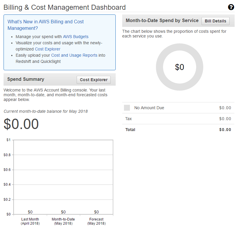 AWS Billing and Cost Management Dashboard