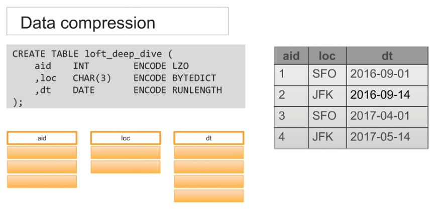 redshift copy command truncation