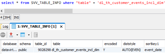 display sort key columns of Amazon Redshift database tables