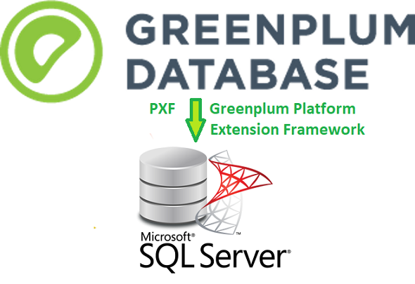 Greenplum to SQL Server database connection using PXF