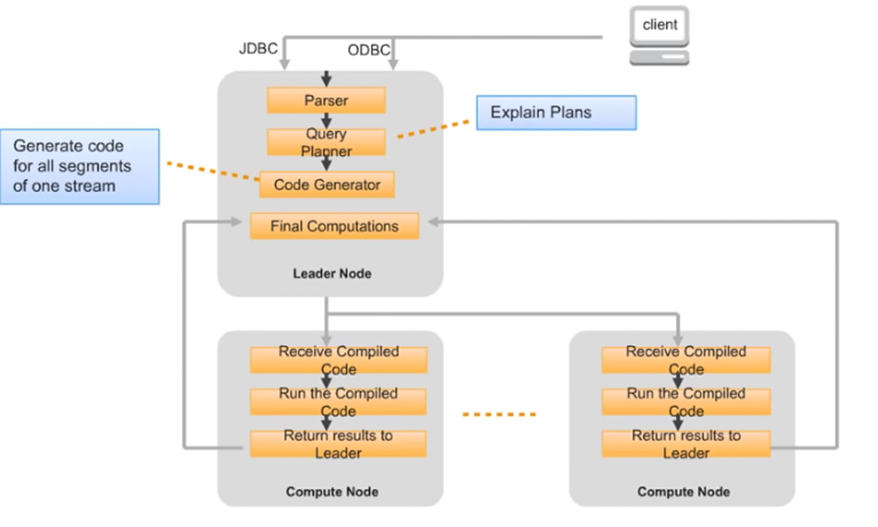 SQL query lifecycle