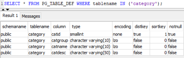 Amazon Redshift system table for columns list