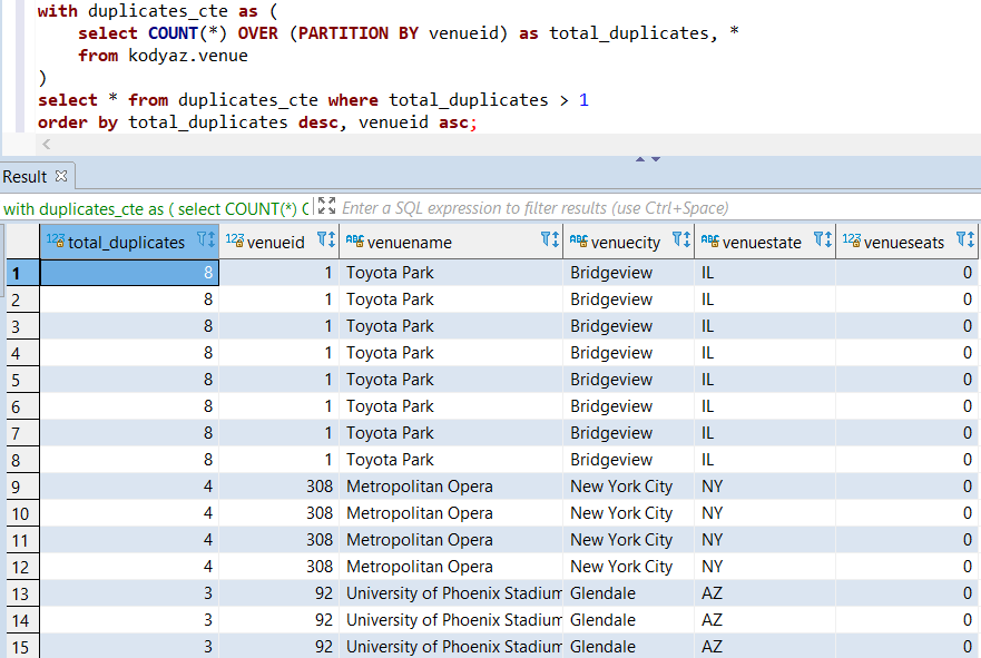 create table redshift