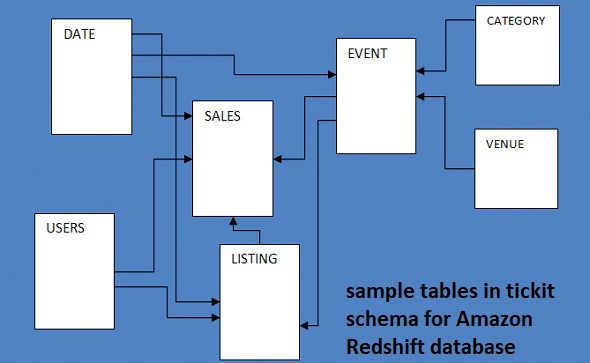 amazon redshift spectrum sql from excel file
