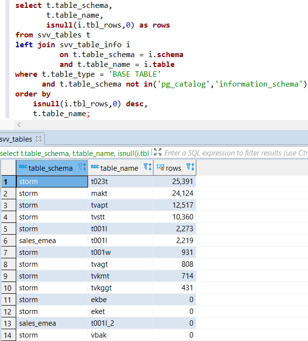 create table redshift