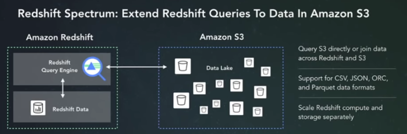 aws redshift spectrum pricing