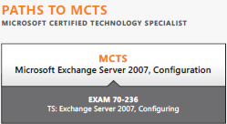 mcts-microsoft-exchange-server-2007-configuration-certification