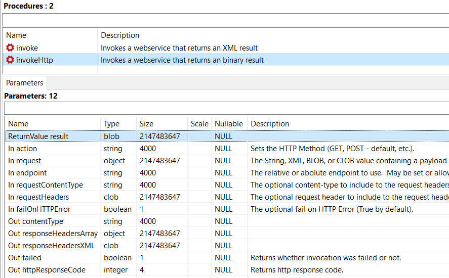 Web Service invokeHttp procedure parameters