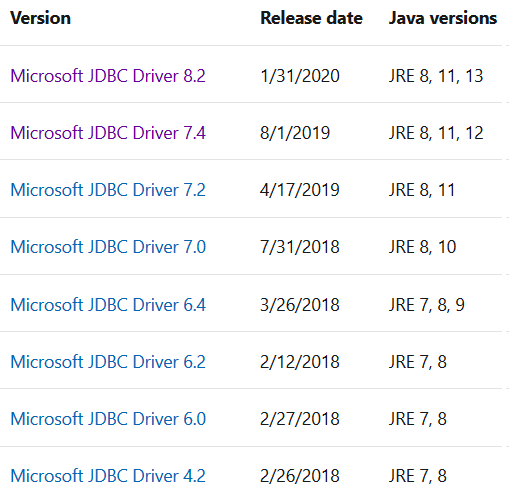 microsoft jdbc driver 6.0 for sql server