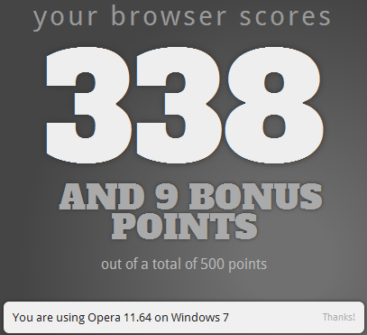 Opera HTML5 browser support test score