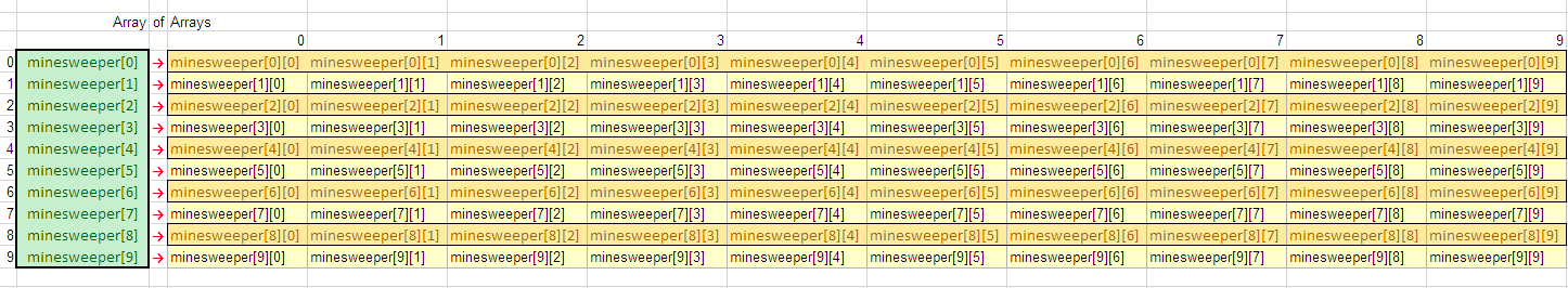 Javascript MultiDimensional Array In Javascript Array Example Codes