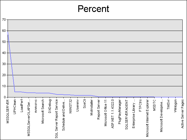 logparser