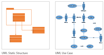 Microsoft Visio 2013 UML diagram templates