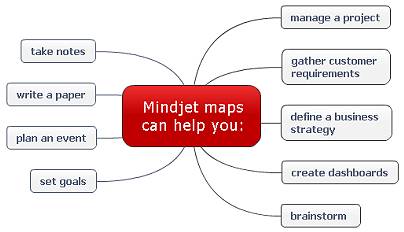 mind manager mind mapping free trial