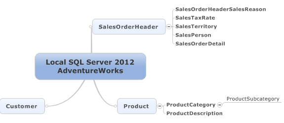 database connection in mind mapping software MindJet