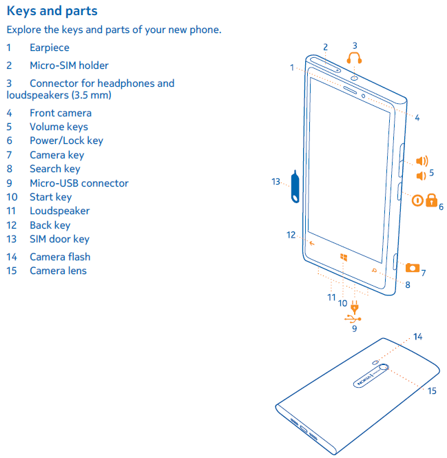 Windows 8 phone Nokia Lumia 920 keys and parts