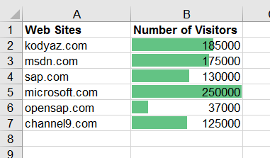 Color Cell Background Partially in Excel using Data Bars