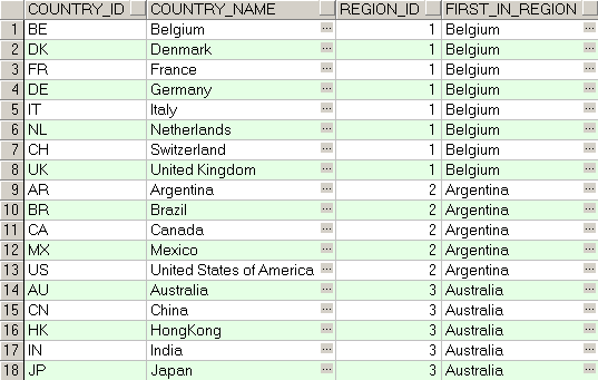 PL/SQL First_Value() function in Oracle database