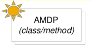 ABAP AMDP class methods for SAP HANA stored procedures