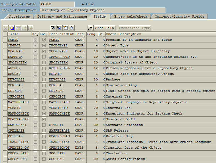 ABAP Repository Objects table TADIR