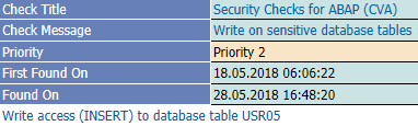 ATC Check: Write on sensitive database tables USR05