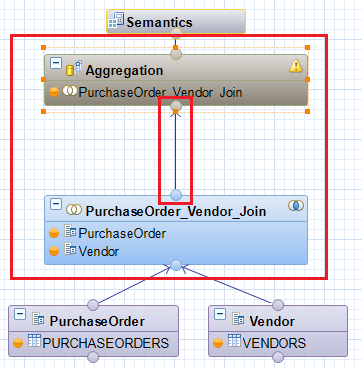 Aggregation node in calculation view