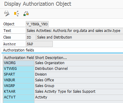 display SAP authorization object and authorization fields