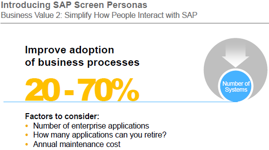 SAP Screen Personas improve adoption of business processes