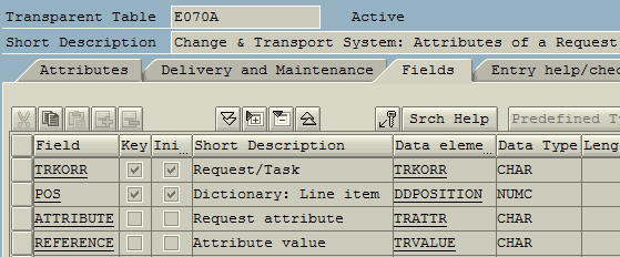 SAP table transport storing transport request attributes