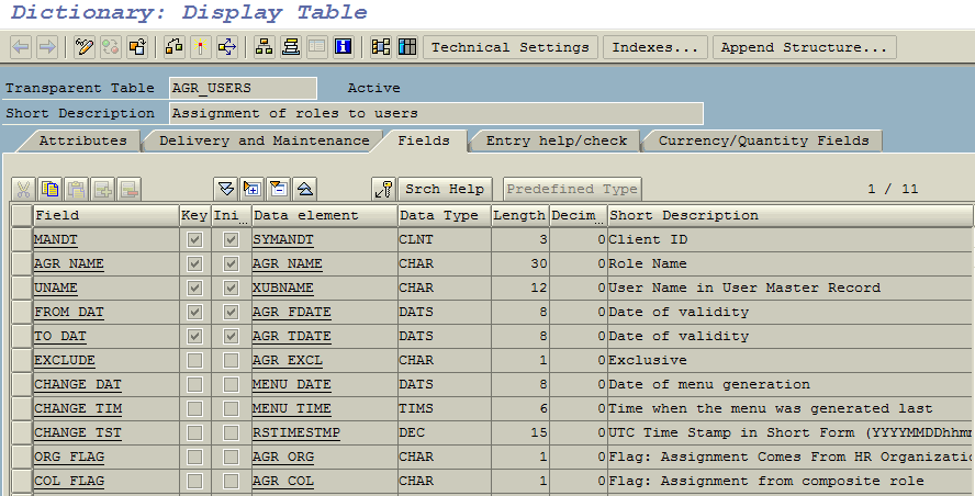 role assignment to users in sap