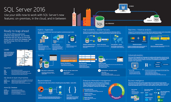 sql server 2016 download torrent