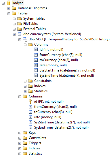 SQL Server 2016 temporal and history table