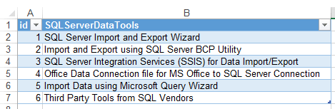 import SQL Server data in Excel sheet