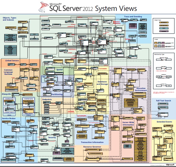 microsoft sql server download view