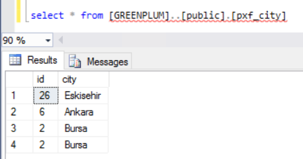SQL query on Greenplum database tables using Linked Server