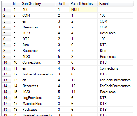 microsoft-sql-server-directory-structure-using-xp_dirtree-recursive-cte-query