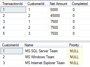 TSQL trigger in SQL Server 2008 example
