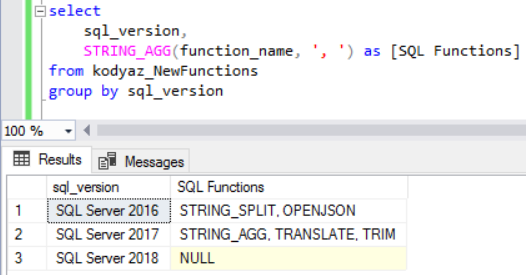 SQL Server concatenate string function with Group By clause