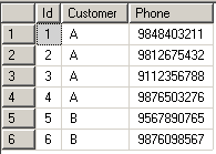 customer-phone-numbers-for-sql-concatenation