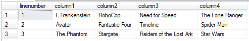 display data rows in four columns using SQL in SQL Server
