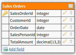 sample Sales Orders SQL database table model
